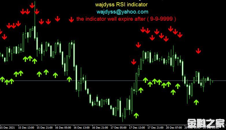 MT4ƽ̨WAJDYSS RSI forex mt4 indicatorָ