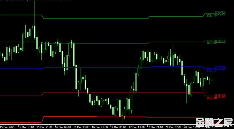 MT4ƽ̨Waddah Attar RSI Level forex mt4 indicatorָ