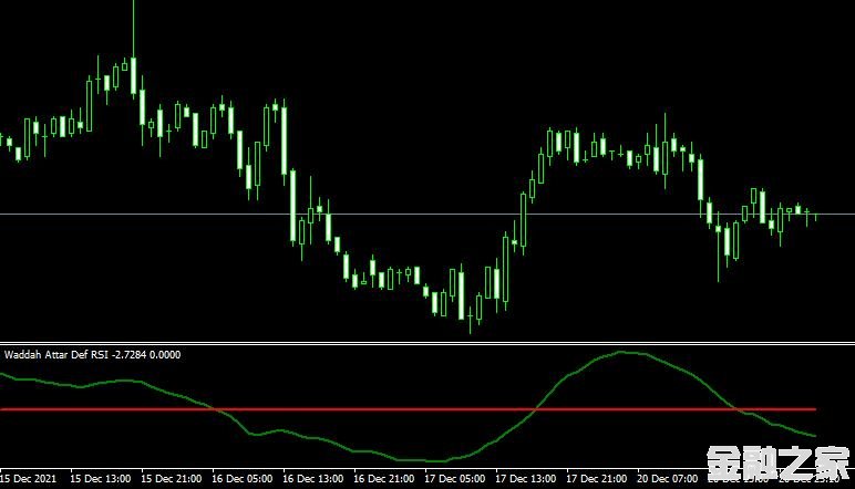 <font color='#990000'>ָMT4ƽ̨Waddah Attar Def RSI forex mt4 indicator</font>