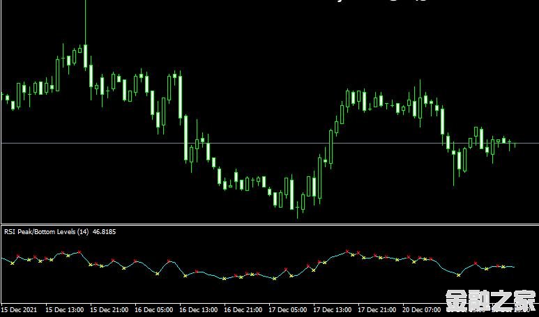 MT4ƽ̨RSI Peak and Bottom forex mt4 indicatorָ