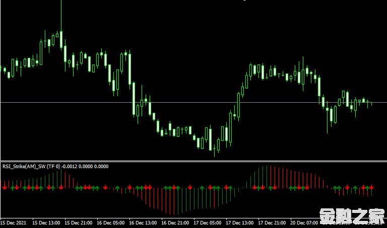 MT4ƽ̨RSI StrikehAMs_SW forex mt4 indicatorָ