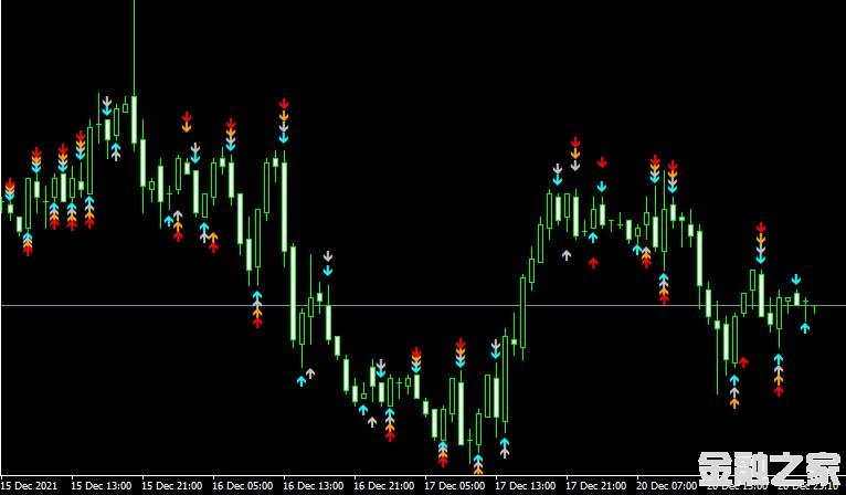 MT4ƽ̨RSI Strikes AMt forex mt4 indicatorָ