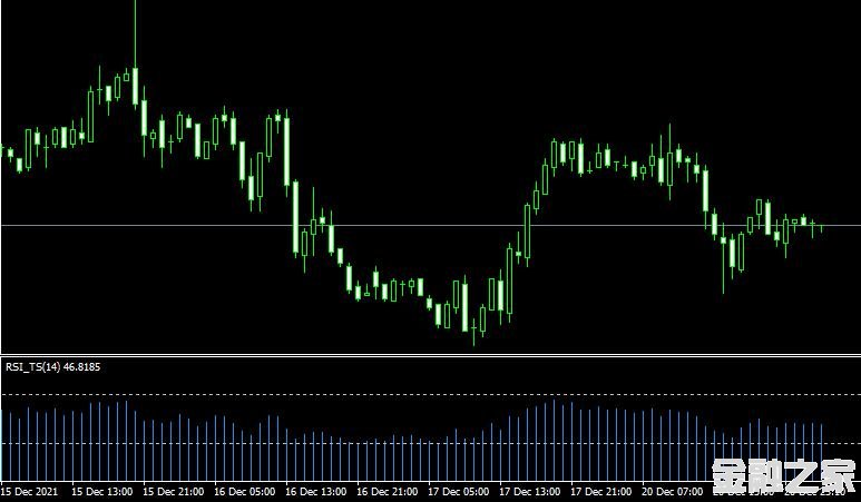 MT4ƽ̨rsi ts forex mt4 indicatorָ