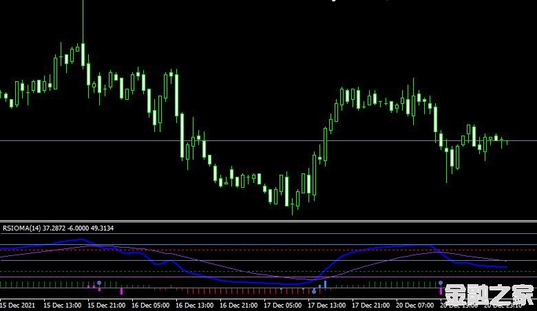 MT4ƽ̨RSI OMA v2HHLSX forex mt4 indicatorָ