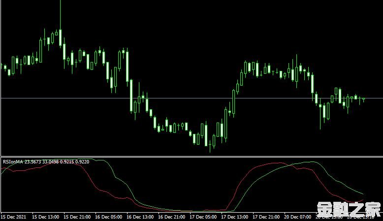 <font color='#990000'>ָMT4ƽ̨RSI on MA forex mt4 indicator</font>