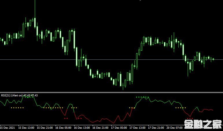 MT4ƽ̨RSI-TC_NEW forex mt4 indicatorָ