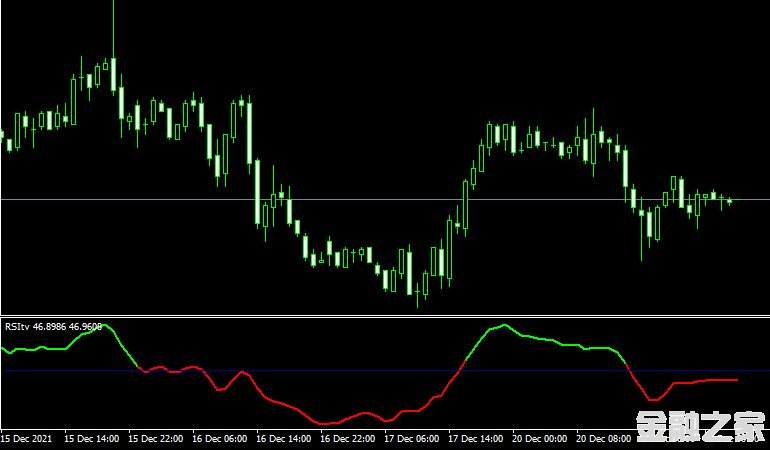 MT4ƽ̨RSItv forex mt4 indicatorָ