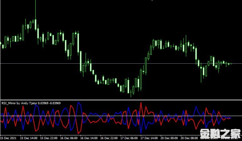 MT4ƽ̨RSI Mirror forex mt4 indicatorָ