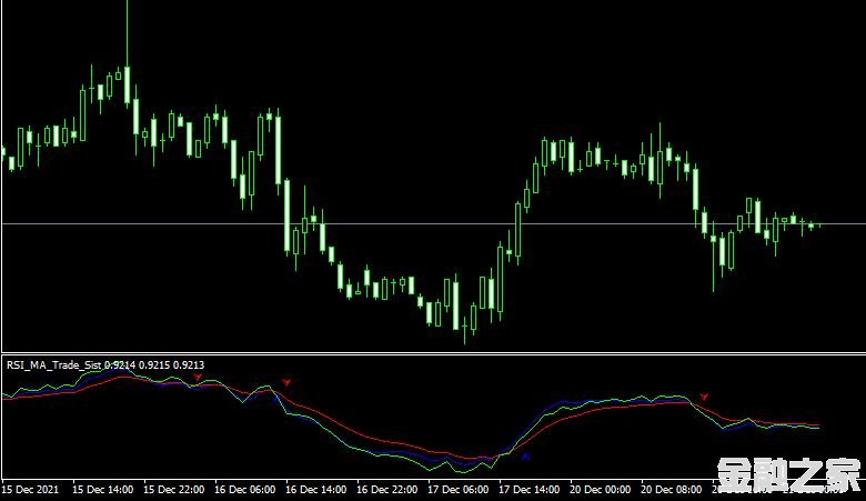 MT4ƽ̨rsi ma trade sist forex mt4 indicatorָ