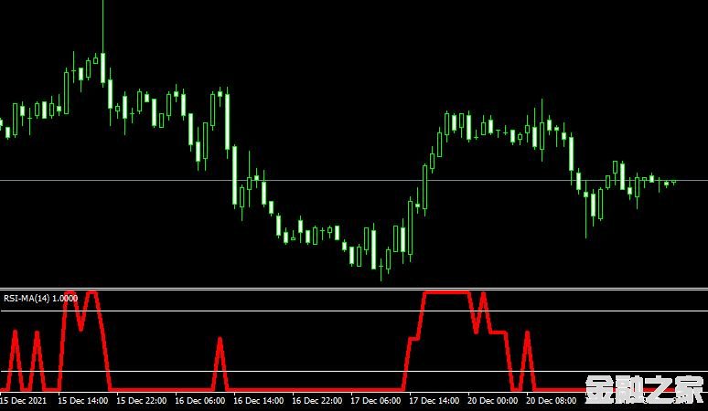 MT4ƽ̨RSI MA forex mt4 indicatorָ