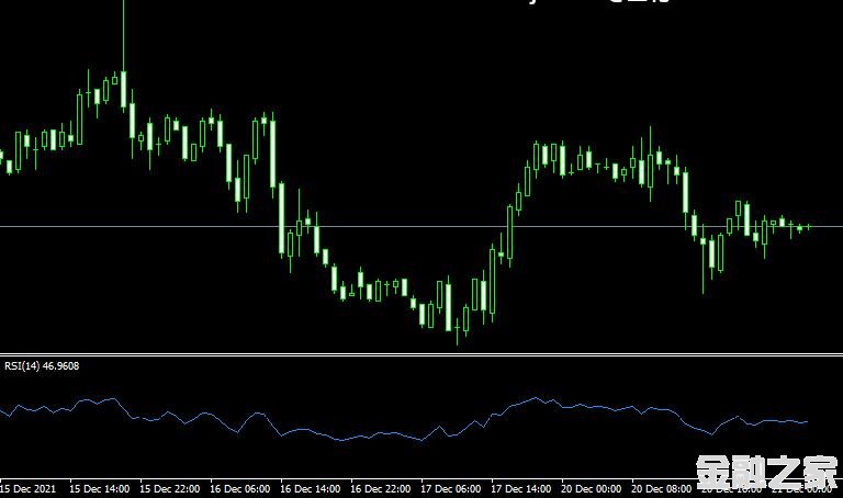 <font color='#990000'>ָMT4ƽ̨RSI FWA forex mt4 indicator</font>