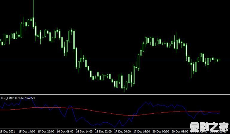 MT4ƽ̨RSI Filter forex mt4 indicatorָ