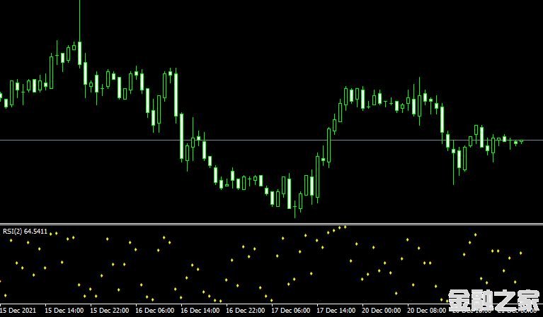 MT4ƽ̨RSI dots forex mt4 indicatorָ