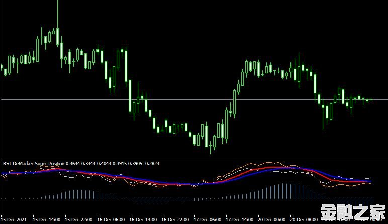 <font color='#990000'>ָMT4ƽ̨RSI DeMarker Super Position forex mt4 indicator</font>