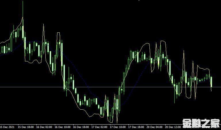 MT4ƽ̨Rsi Bands_B2 forex mt4 indicatorָ