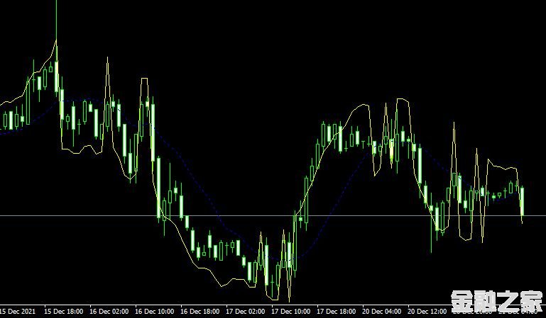 <font color='#990000'>ָMT4ƽ̨Rsi Bands B forex mt4 indicator</font>