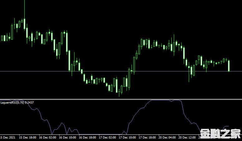 MT4ƽ̨Laguerre RSI forex mt4 indicatorָ