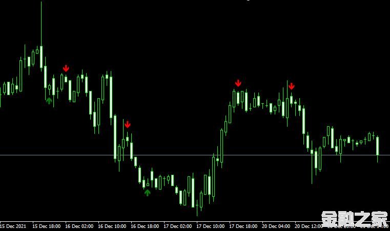 MT4ƽ̨Harami MA RSI MACD forex mt4 indicatorָ