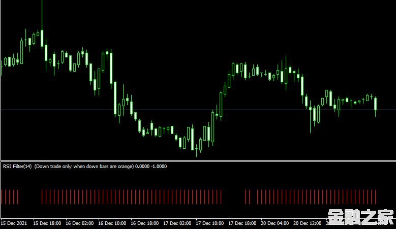 MT4ƽ̨Flat Trend RSI forex mt4 indicatorָ