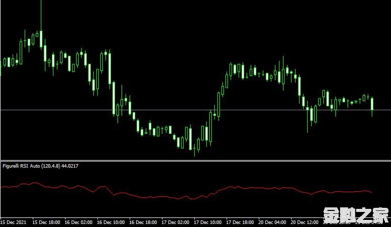 MT4ƽ̨Figurelli RSI Auto forex mt4 indicatorָ