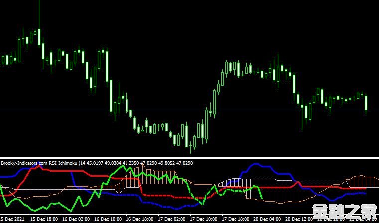 MT4ƽ̨Brooky Rsi Ichimoku V2 forex mt4 indicatorָ