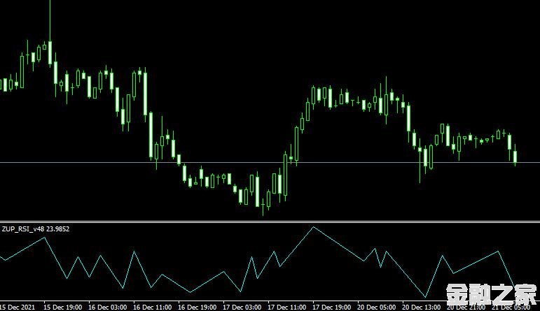 <font color='#990000'>ָMT4ƽ̨ZUP_RSI_v48 Metatrader Mt4 Indicator</font>