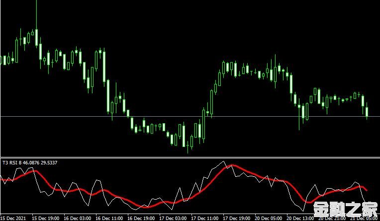 MT4ƽ̨T3 RSI Metatrader Mt4 Indicatorָ