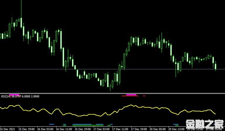 <font color='#990000'>ָMT4ƽ̨RSI-3TF Metatrader Mt4 Indicator</font>