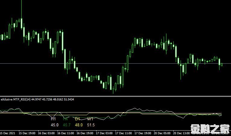 MT4ƽ̨eXclusive_MTF_RSI forex mt4 indicatorָ