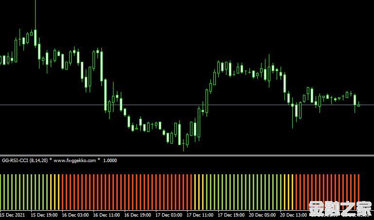 MT4ƽ̨GG RSI CCI forex mt4 indicatorָ