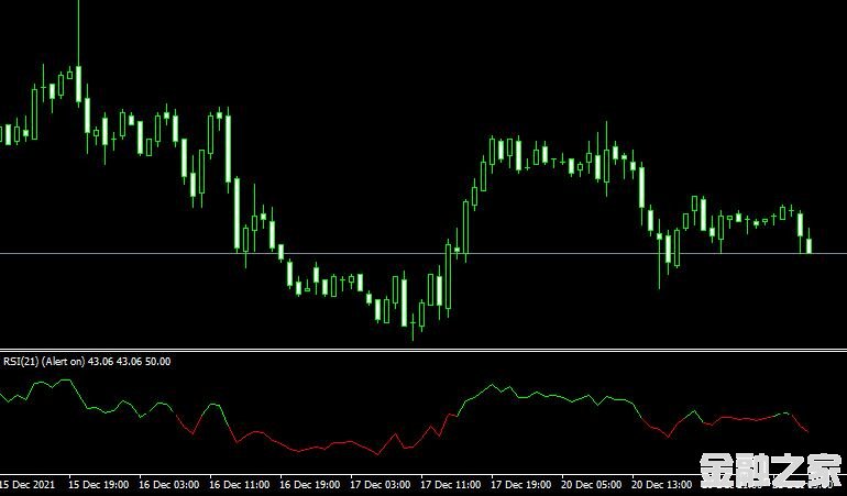 MT4ƽ̨q RSI TC mt4 indicatorָ