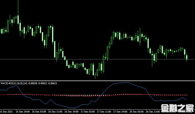 MT4ƽ̨MACD_RSI Metatrader Mt4 Indicatorָ