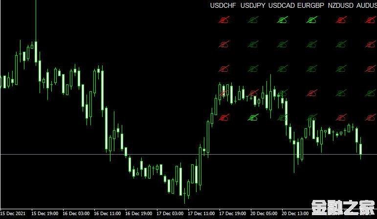 MT4ƽ̨ZMFX_Forex_Trend_v3 Metatrader Indicatorָ