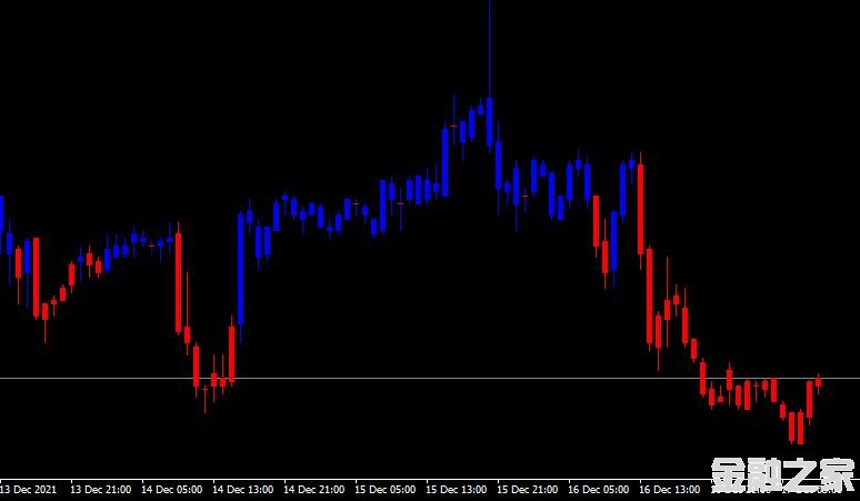 MT4ƽ̨rsi chart bars indicatorָ