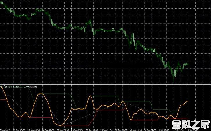 <font color='#990000'>ָRsi channel (1)MT4ƽ̨</font>