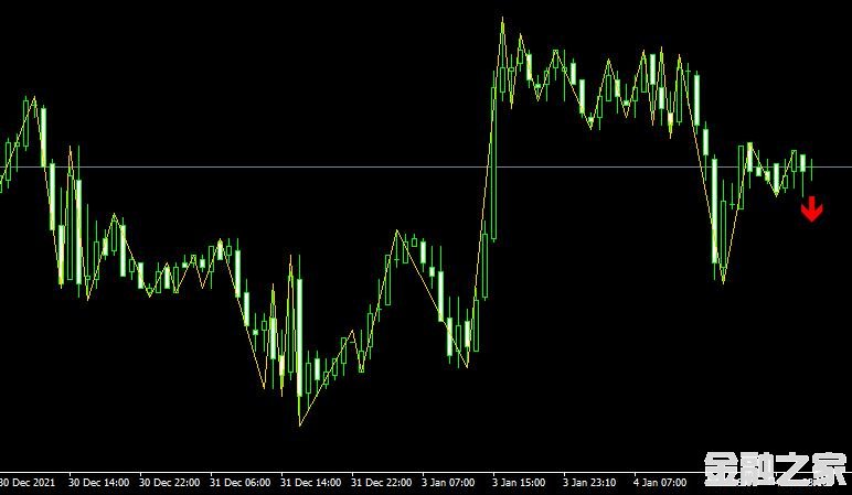 <font color='#990000'>ָBO ZigZagger Indicator MT4ƽ̨</font>