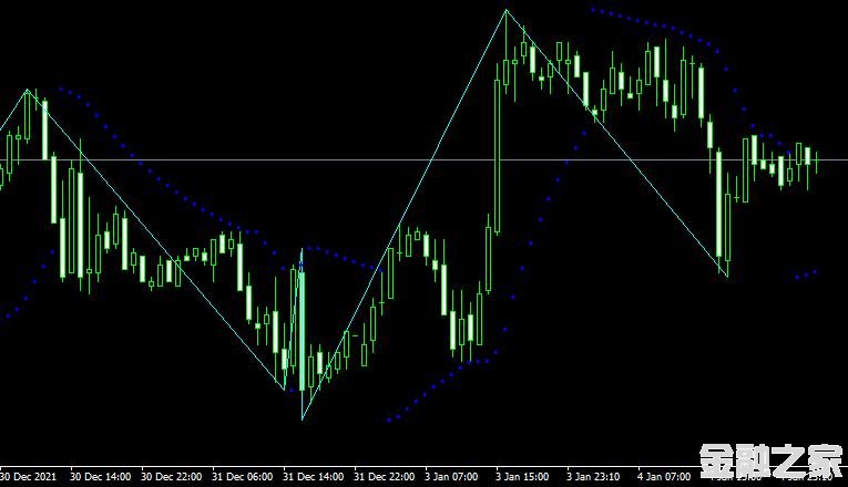 MT4ƽ̨Zigzag on parabolicָ