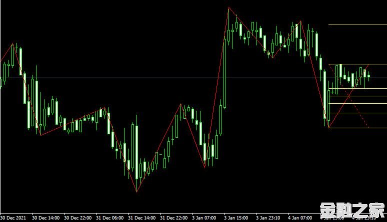 MT4ƽ̨Zigzag fibo indicatorָ