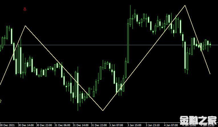 MT4ƽ̨Zig zag signalsָ