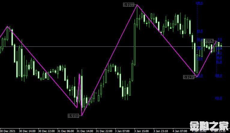 <font color='#990000'>ָParabolic zz indicator MT4ƽ̨</font>