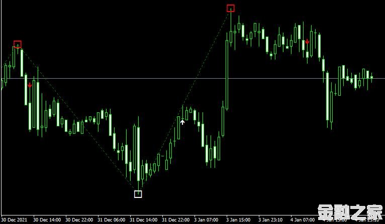 MT4ƽ̨Zz nrp aa indicatorָ