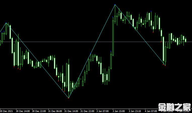 <font color='#990000'>ָDT ZZ mt4 indicator MT4ƽ̨</font>