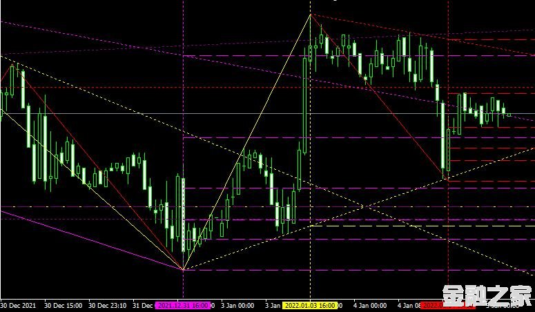 <font color='#990000'>ָMZZ9 trendLine indicator MT4ƽ̨</font>