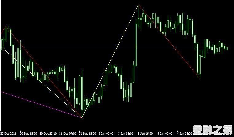 MT4ƽ̨MZZ9 indicatorָ