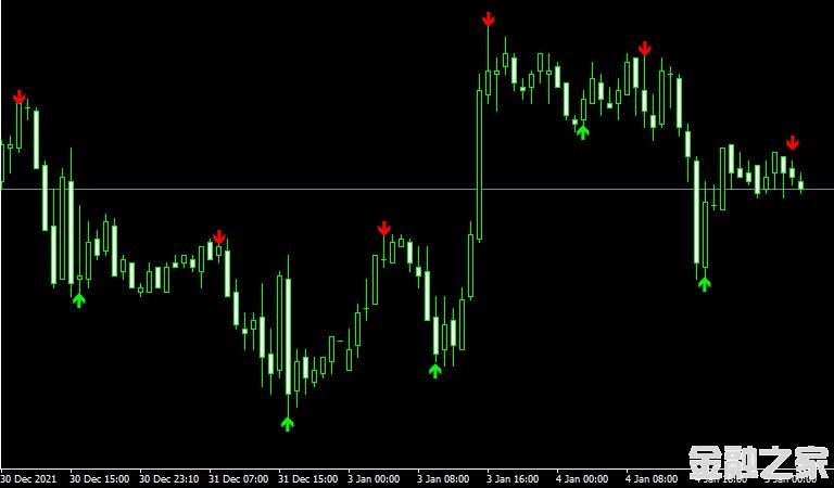 <font color='#990000'>ָZig Zag Arrow MT4ƽ̨</font>