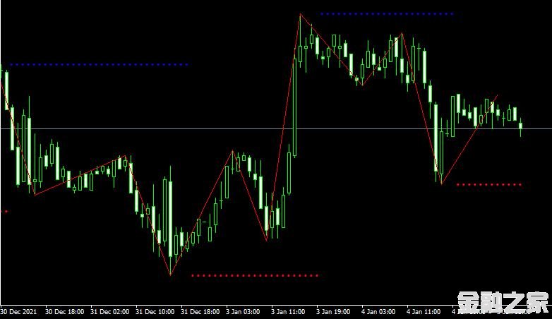 <font color='#990000'>ָDT ZigZag Lauer mt4 indicator MT4ƽ̨</font>