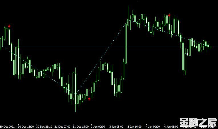 MT4ƽ̨zig zag buy sell indicatorָ