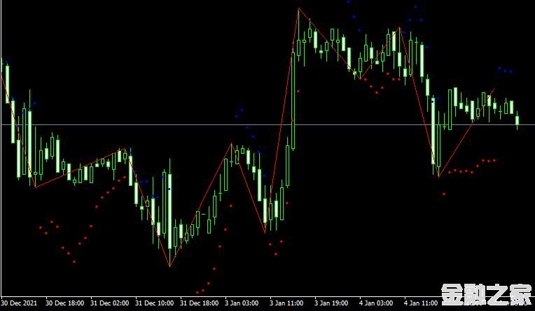 MT4ƽ̨DT ZigZag ATR mt4 indicatorָ