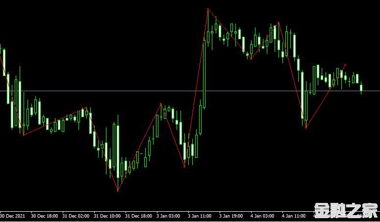 <font color='#990000'>ָDT ZigZag mt4 indicatorMT4ƽ̨</font>