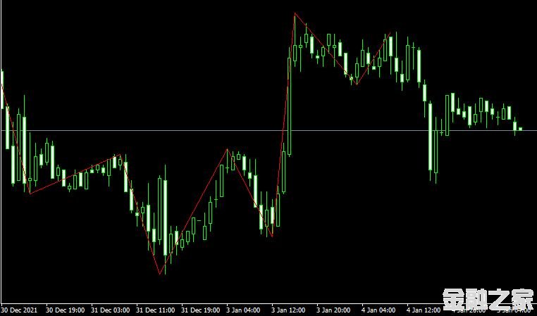 MT4ƽ̨High_Low_xZigZagv forex mt4 indicatorָ